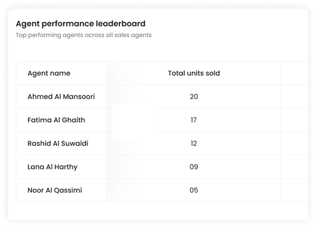 Performance Leaderboard