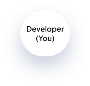 developer
